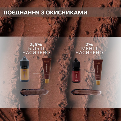 Elan Краска для бровей с длительным эффектом Deep Brow Tint 08 CHOCO- Натурально коричневый