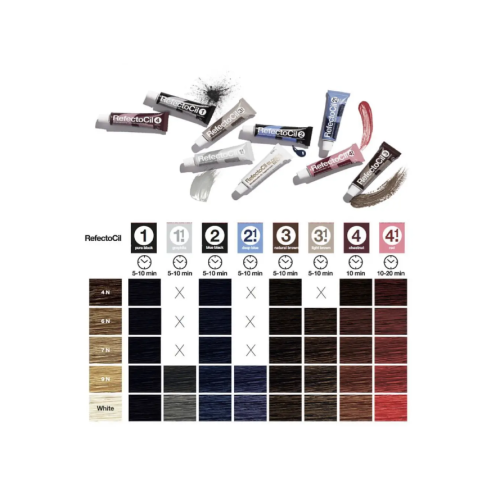 RefectoCil  Фарба для брів та вій 15 ml   №2 - Синя-чорний