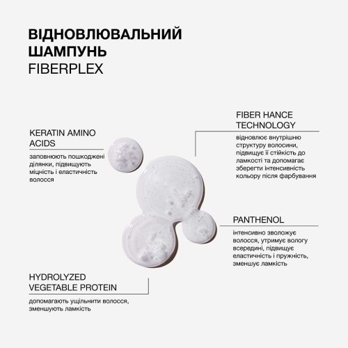 Triology. Восстановительный шампунь для поврежденных и окрашенных волос Fiberplex 500 мл