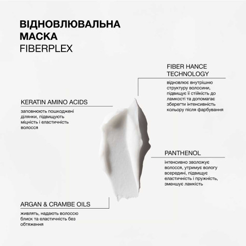 Triology. Восстановительная маска для поврежденных и окрашеных волос Fiberplex 330 г