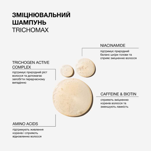 Triology. Укрепляющий шампунь для волос склонных к ломкости и выпадению Trichomax 500 мл
