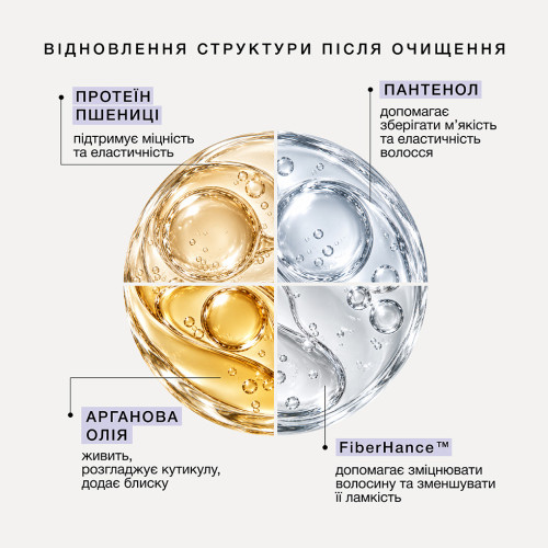 Triology. Бальзам-маска для корекції тону та відновлення дисульфідних зв’язків волосся TONEBOND, 250 мл